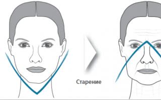 Старение кожи лица у женщин: причины, первые признаки, профилактика